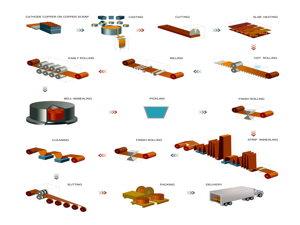 1.黄铜带一般生产工艺.jpg 1.黄铜带一般生产工艺.jpg